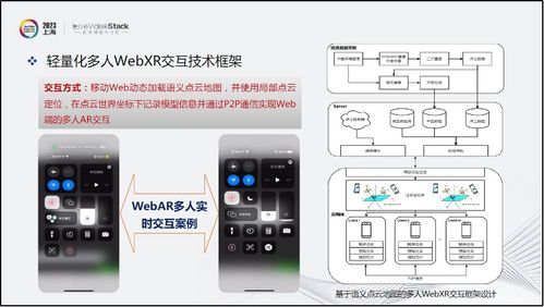 云化XR與沉浸式全息交互 開源生態下的技術探索與未來展望